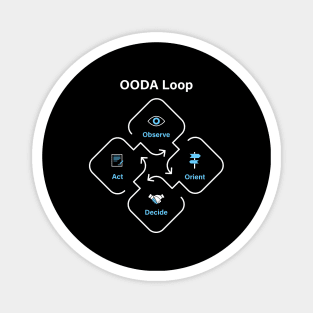 OODA Loop Magnet